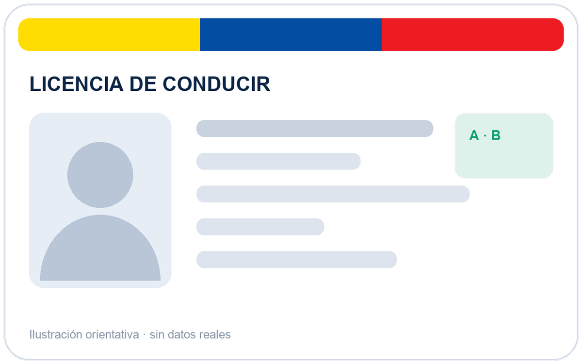 Modelo de carnet de Ecuador, anonimizado