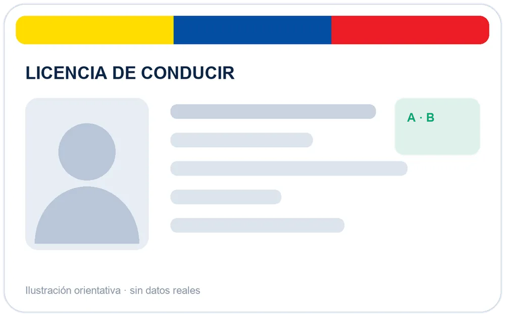 Carnet de Ecuador con los datos tapados