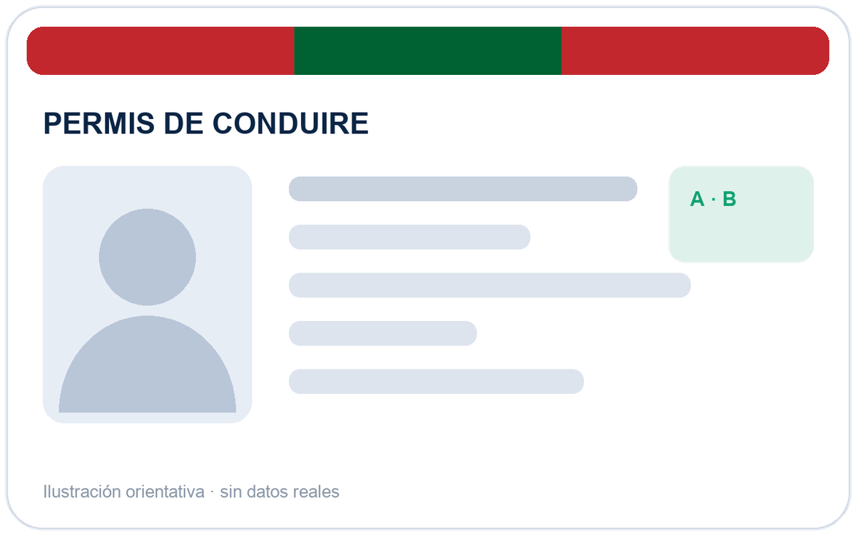 Modelo de carnet de Marruecos, anonimizado