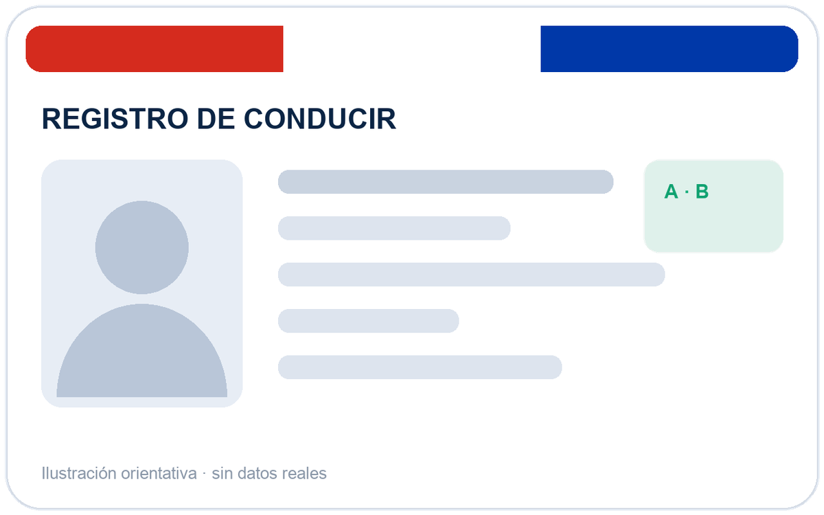 Modelo de carnet de Paraguay, anonimizado
